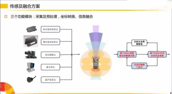 劇透！揭秘無人駕駛的部分傳感器~